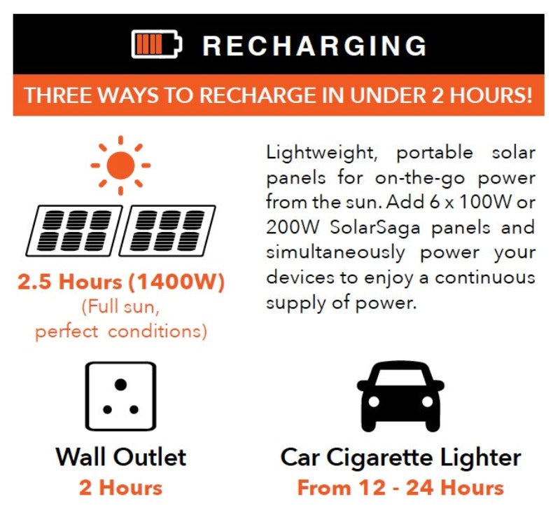 Jackery Explorer 2000 PRO Portable Power Station