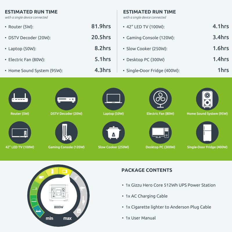 Gizzu HERO CORE 512Wh/800W Fast Charge LiFePO4 UPS Portable Power Station