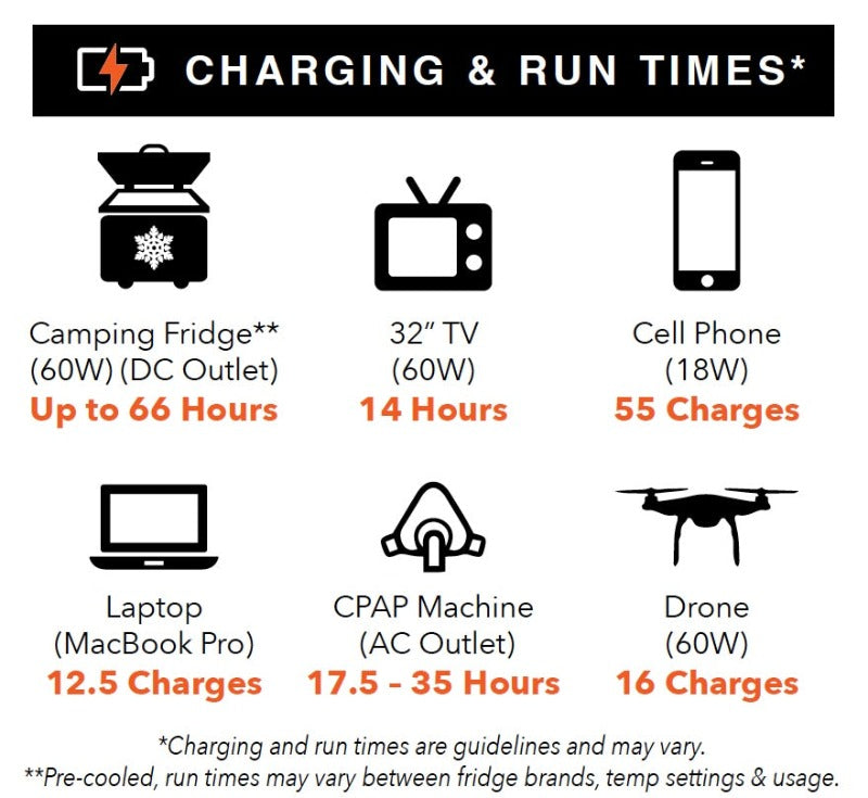 Jackery Explorer 1000 PRO Portable Power Station