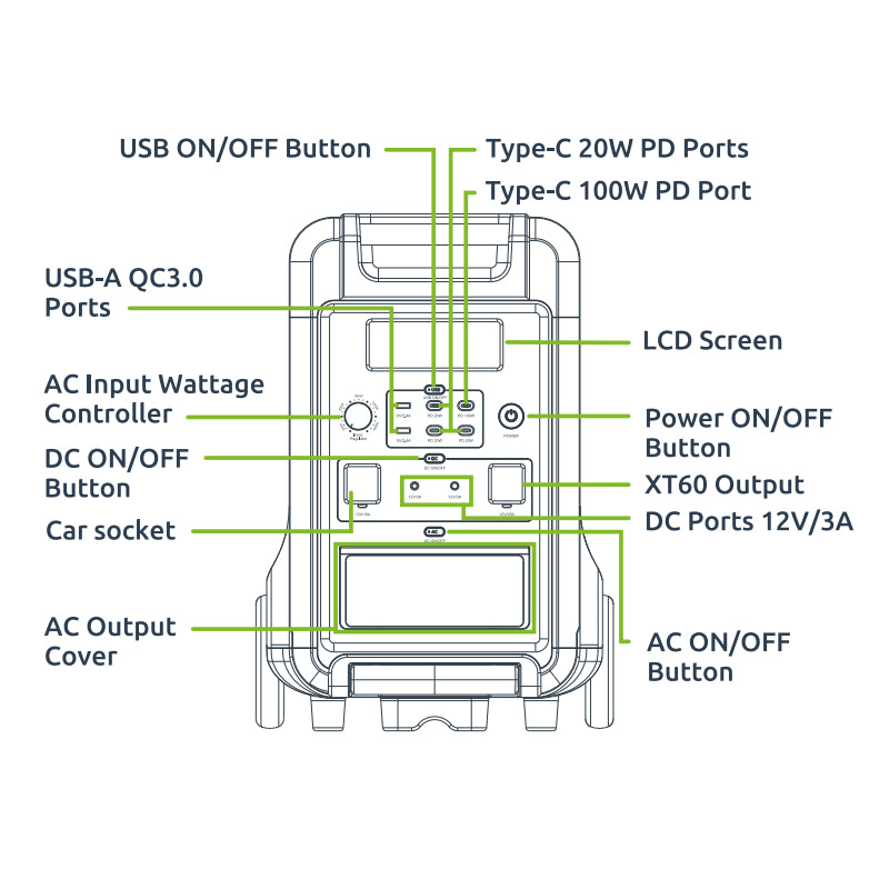 Gizzu HERO ULTRA 3840Wh/3600W Fast Charge LiFePO4 UPS Portable Power Station