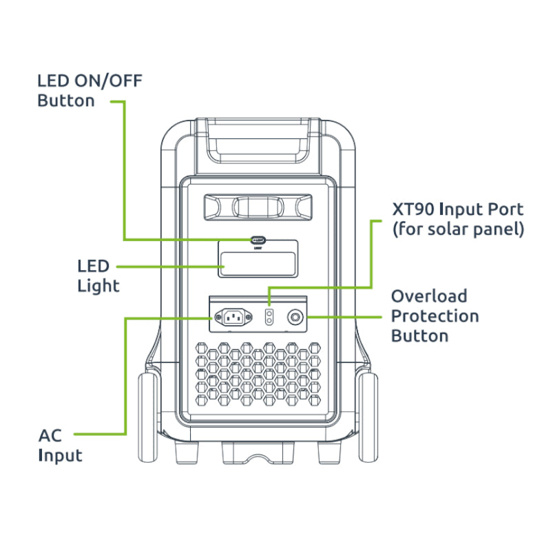 Gizzu HERO ULTRA 3840Wh/3600W Fast Charge LiFePO4 UPS Portable Power Station